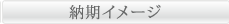 納期イメージ